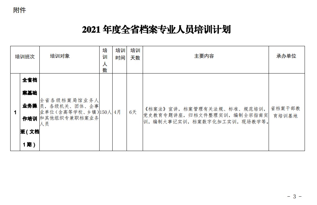 關(guān)于印發(fā)《2021年度全省檔案專業(yè)人員培訓(xùn)計(jì)劃》的通知